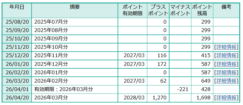 ETCマイレージサービスのポイント交換画面